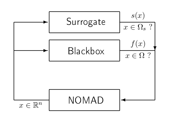_images/surrogate.png